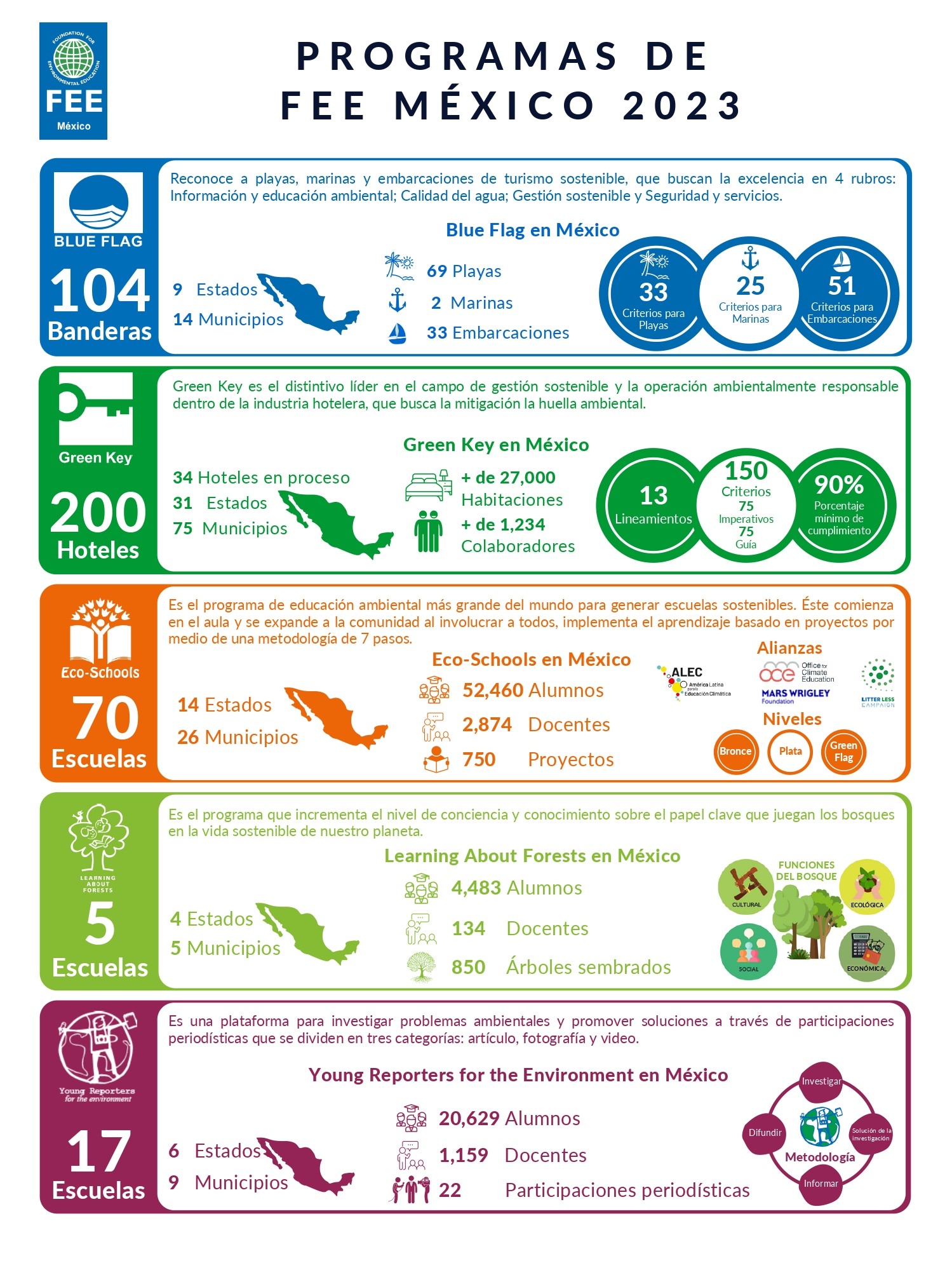 PROGRAMA FEE MEX 